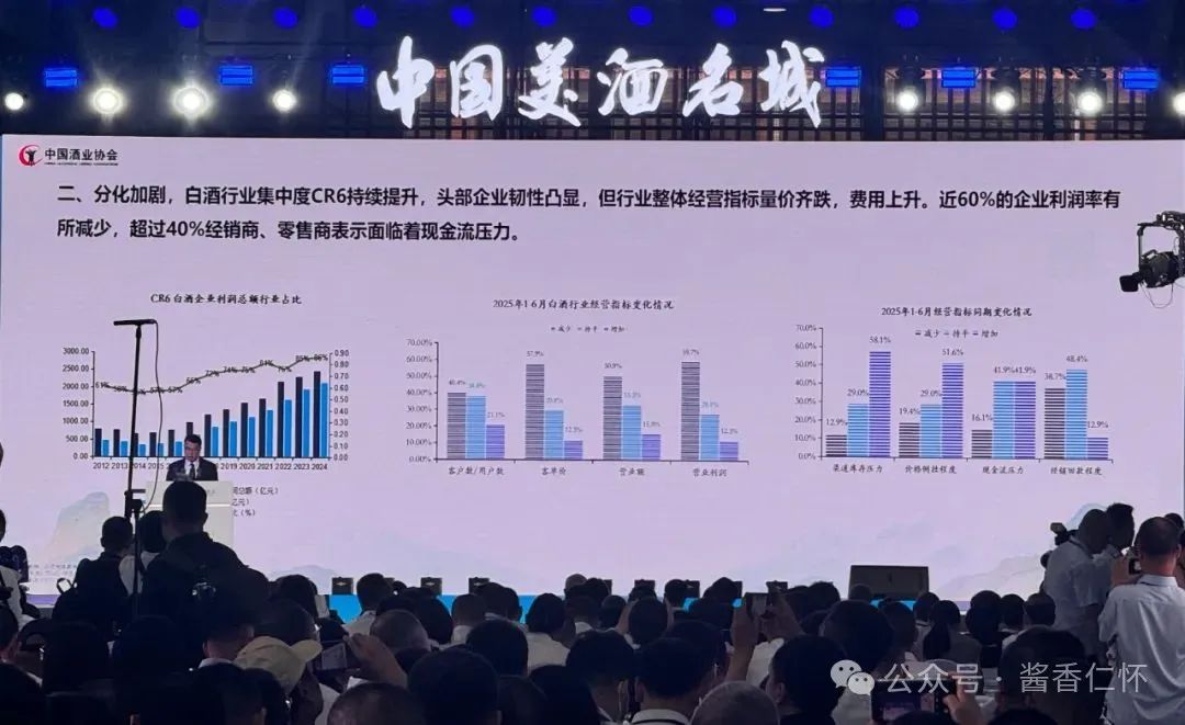 中国酒业协会发布2025白酒中期研究报告(图2) 中国酒业协会发布2025白酒中期研究报告(图2)
