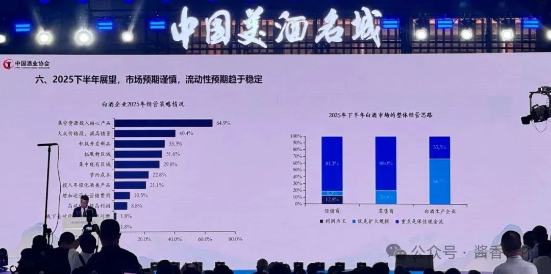 中国酒业协会发布2025白酒中期研究报告(图6) 中国酒业协会发布2025白酒中期研究报告(图6)
