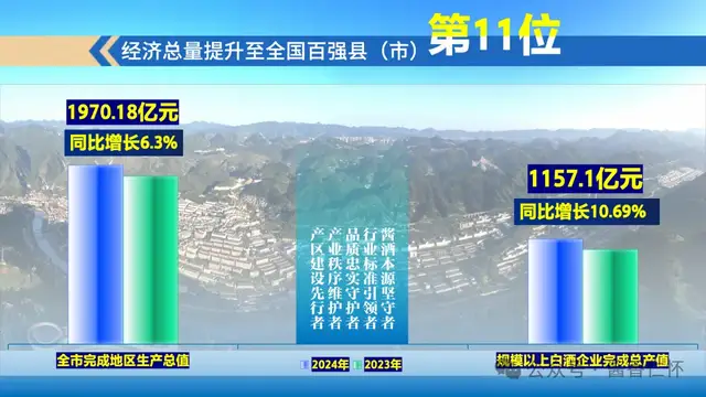 酱香沁筑 爽城飘香——常文松在中国酱香白酒核心产区(仁怀)美酒献华夏(贵阳站)宣传推介暨“亲民酒·口粮酒”上市发布会上的致辞(图4) 酱香沁筑 爽城飘香——常文松在中国酱香白酒核心产区(仁怀)美酒献华夏(贵阳站)宣传推介暨“亲民酒·口粮酒”上市发布会上的致辞(图4)