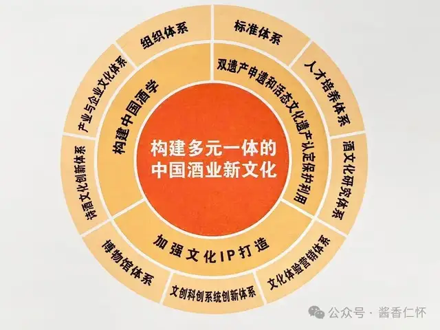 35项任务!酒业“十五五”新文化建设“139”计划发布(图2) 35项任务!酒业“十五五”新文化建设“139”计划发布(图2)