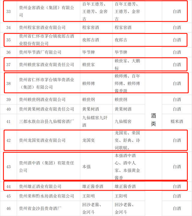 仁怀十二个品牌  入围省级“老字号”