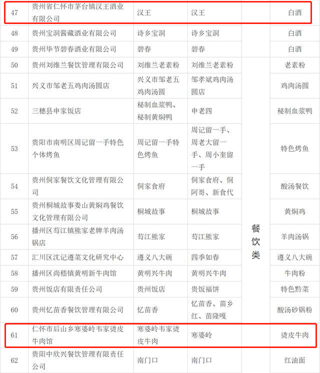 仁怀十二个品牌  入围省级“老字号”