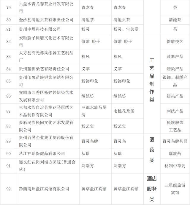 仁怀十二个品牌  入围省级“老字号”