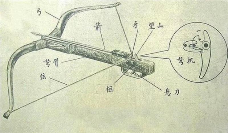 仁怀出土弩 系汉代超级远程武器