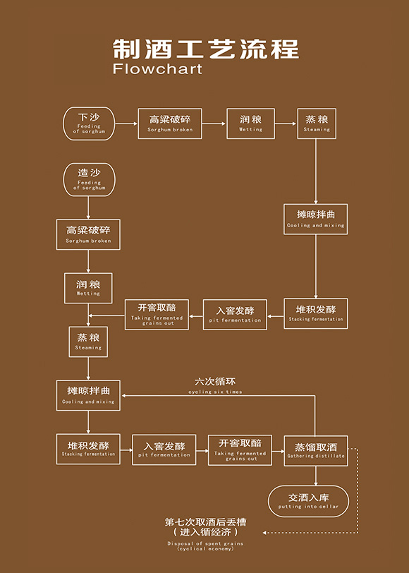 什么样的酱香酒才算得上是好酒？